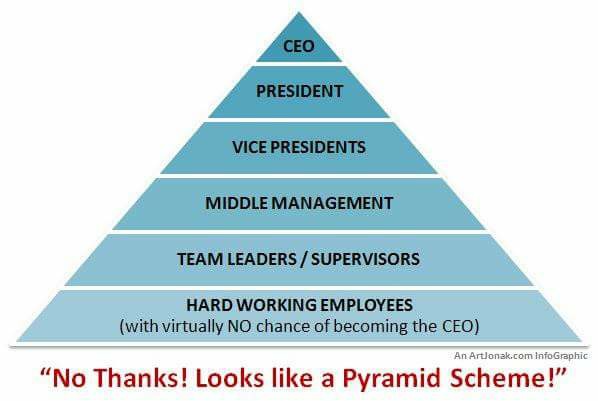 Pyramid-scheme